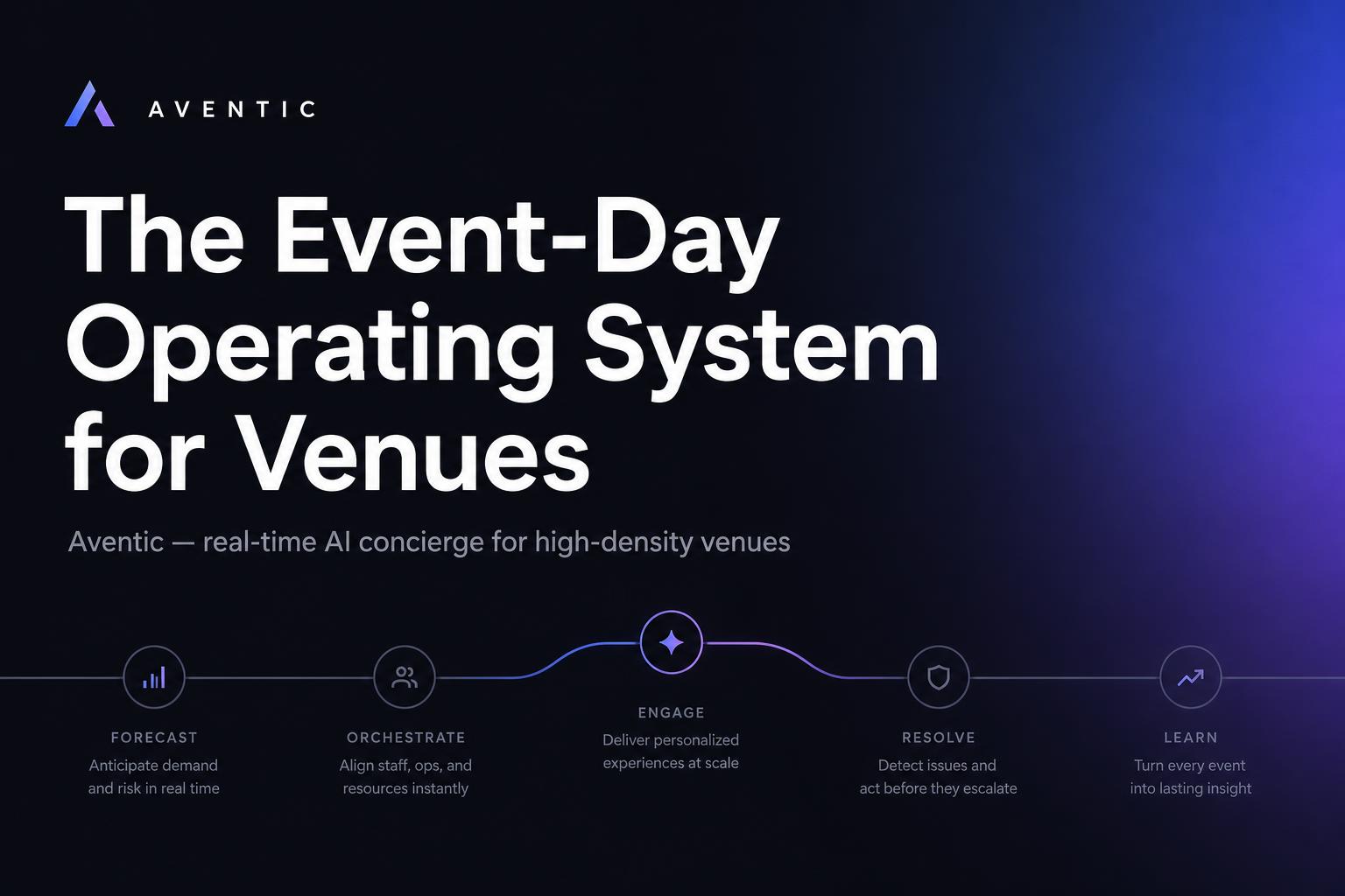 Aventic | The AI Operating System for Live Events & Venues